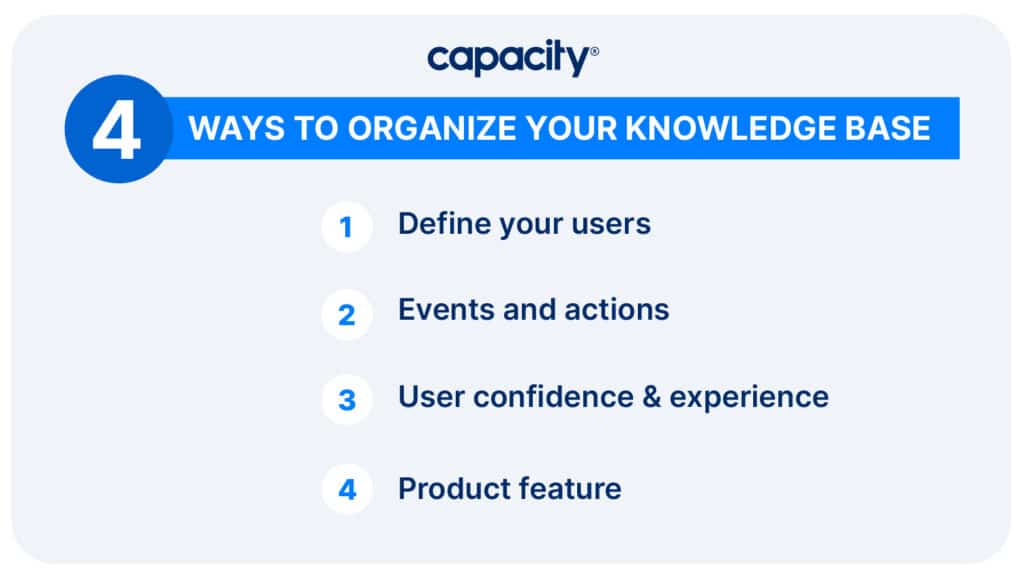 6 Steps to Build a Knowledge Base in 2023 Capacity