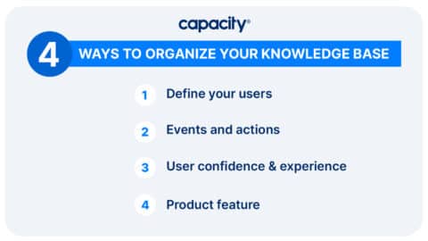 6 Steps To Build A Knowledge Base In 2023 - Capacity