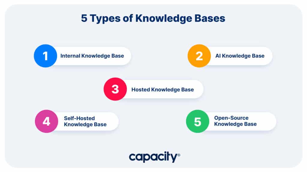 Building A Collaborative Knowledge Base: A Comprehensive Guide To ...