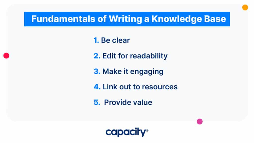 Image showing the fundamentals of writing a knowledge base.