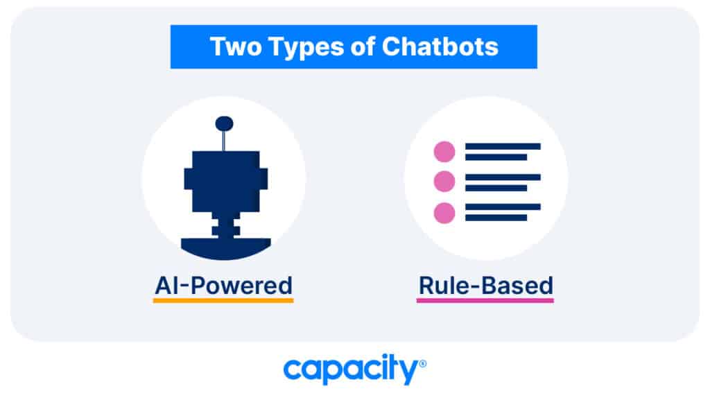 Image showing two types of chatbots.