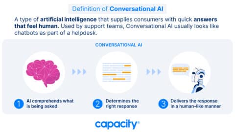 Conversational AI Vs. Chatbots: What's The Difference? - Capacity