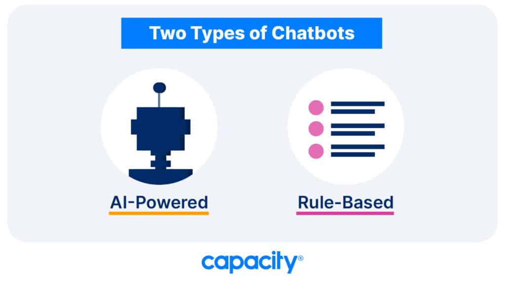 Image showing two types of Chatbots.