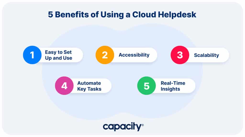 Image explaining the benefits of cloud helpdesks.