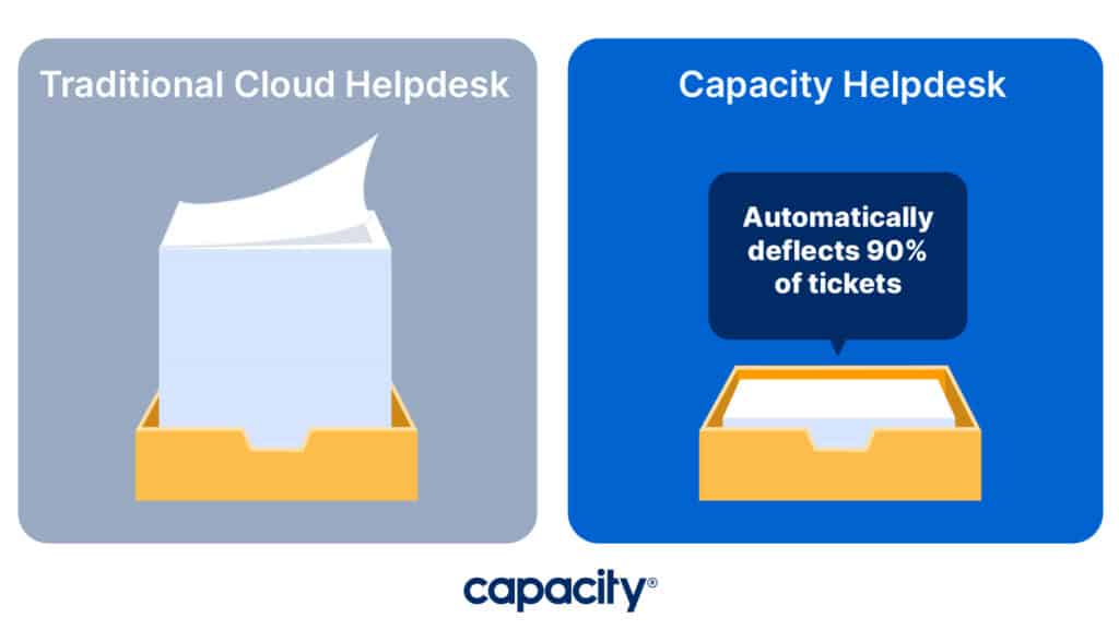 Image showing a traditional cloud helpdesk compared to Capacity's cloud helpdesk.