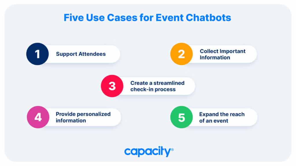 Image showing five use cases for event chatbots.