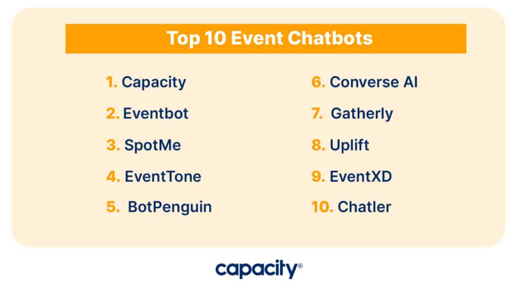 Image showing the top event chatbot companies.