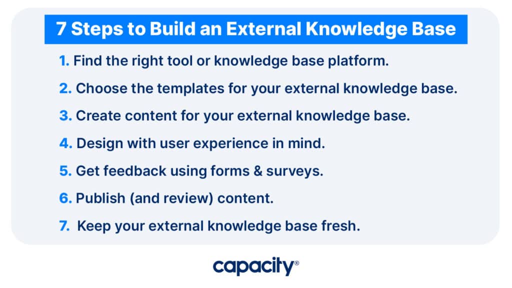 Image showing steps to build a knowledge base.
