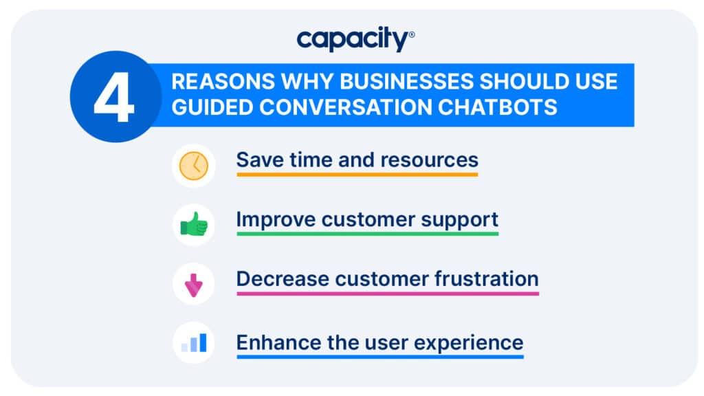 Image explaining four reasons why businesses should use guided conversation chatbots.