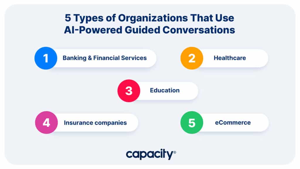 Image explaining five types of orgs that use AI guided conversations.
