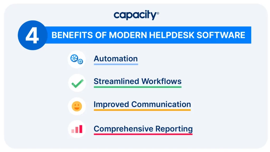 This graphic explains the top 4 benefits of helpdesks