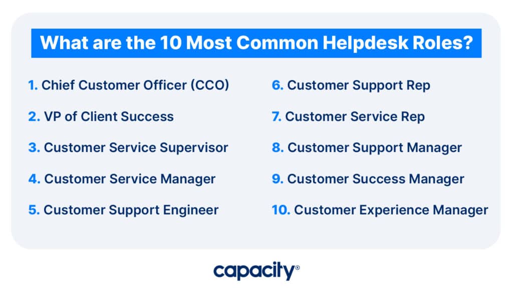Image showing common helpdesk roles.