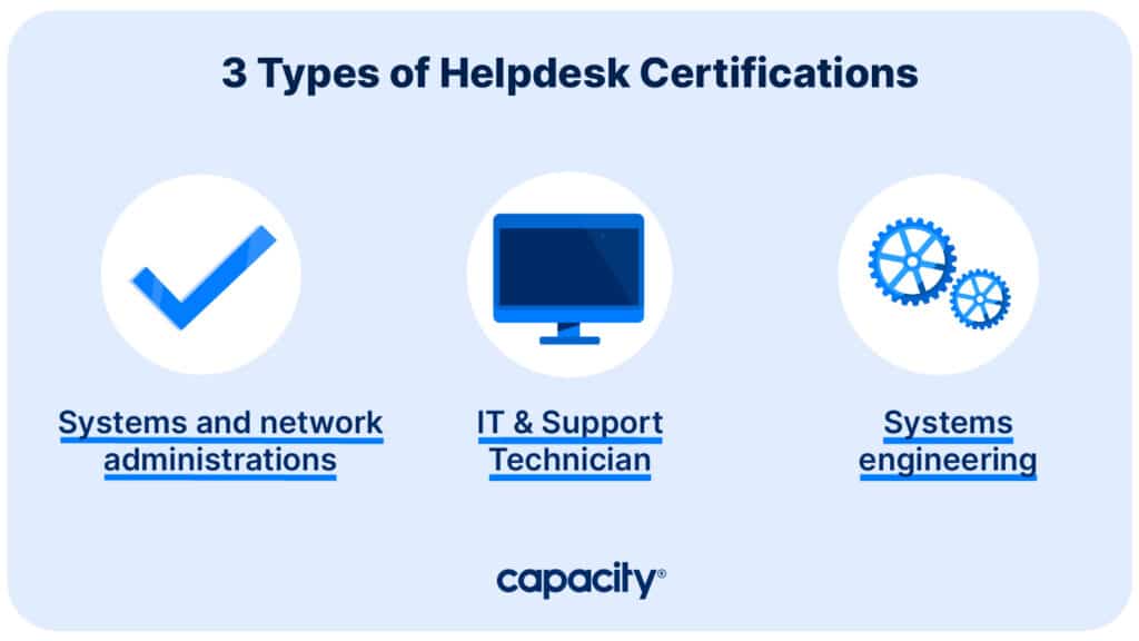 Image showing types of helpdesk certifications.