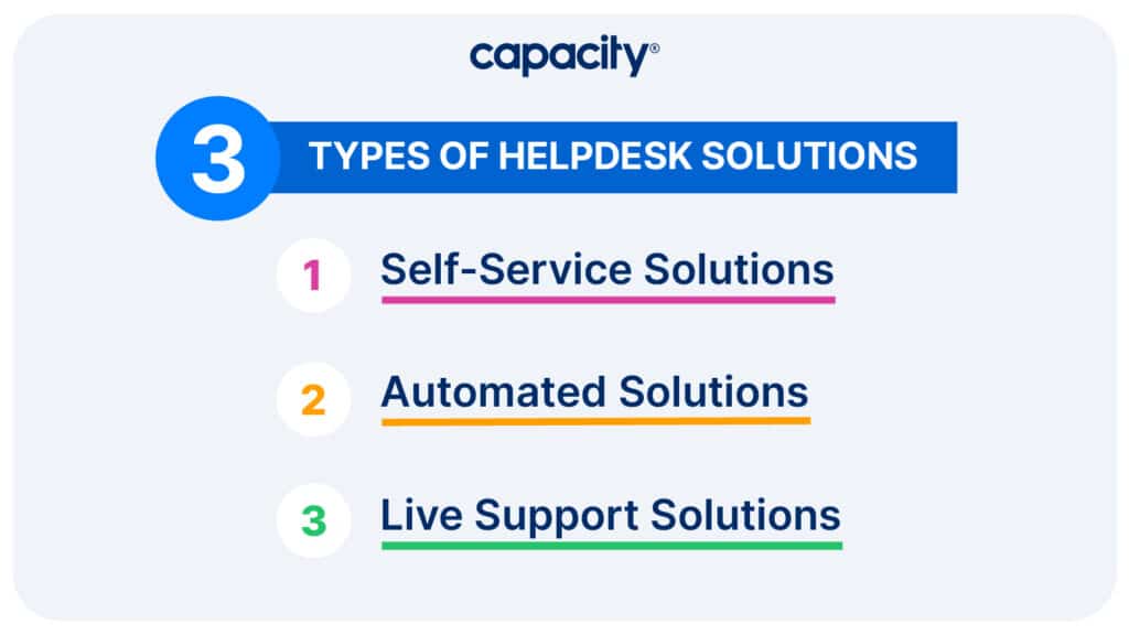Image showing three types of helpdesk solutions.