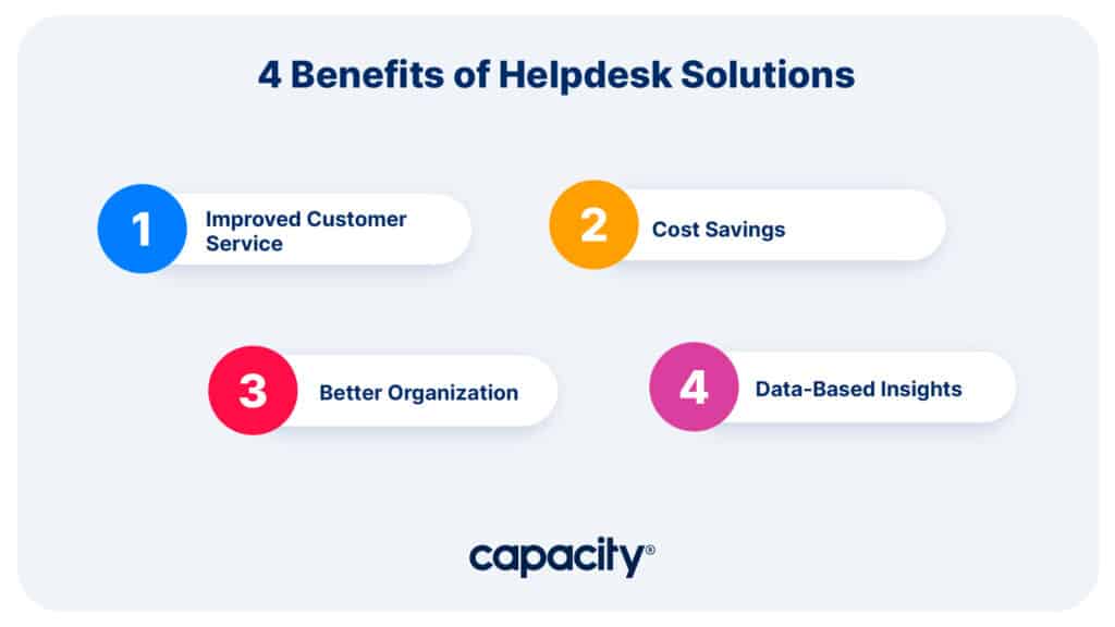 Image explaining the four benefits of helpdesk solutions.