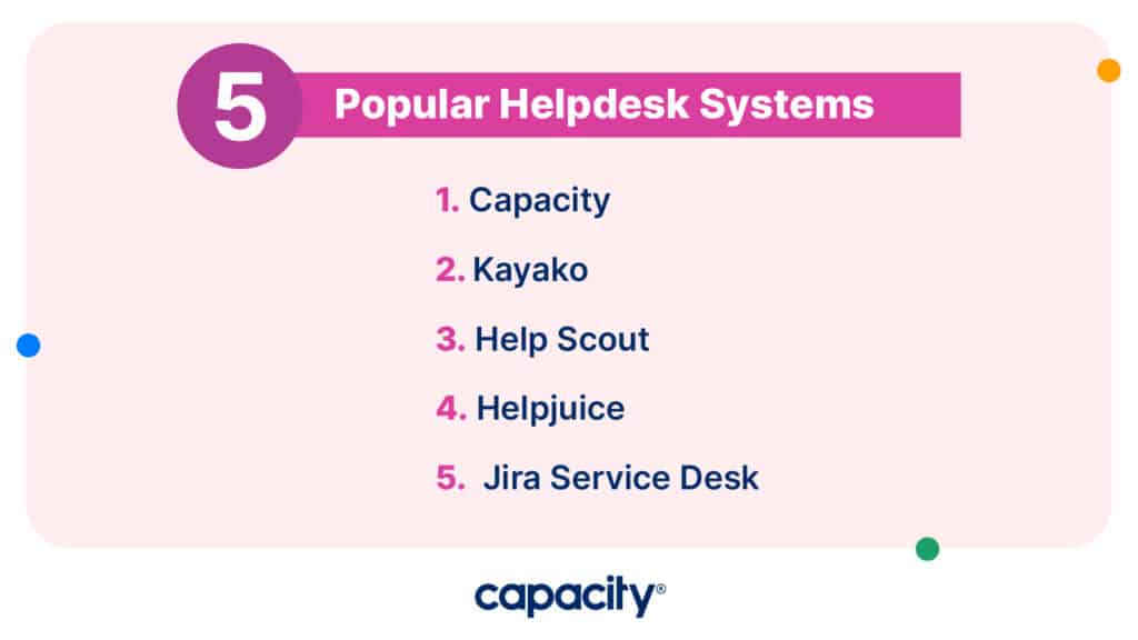 Image showing five popular helpdesk systems.
