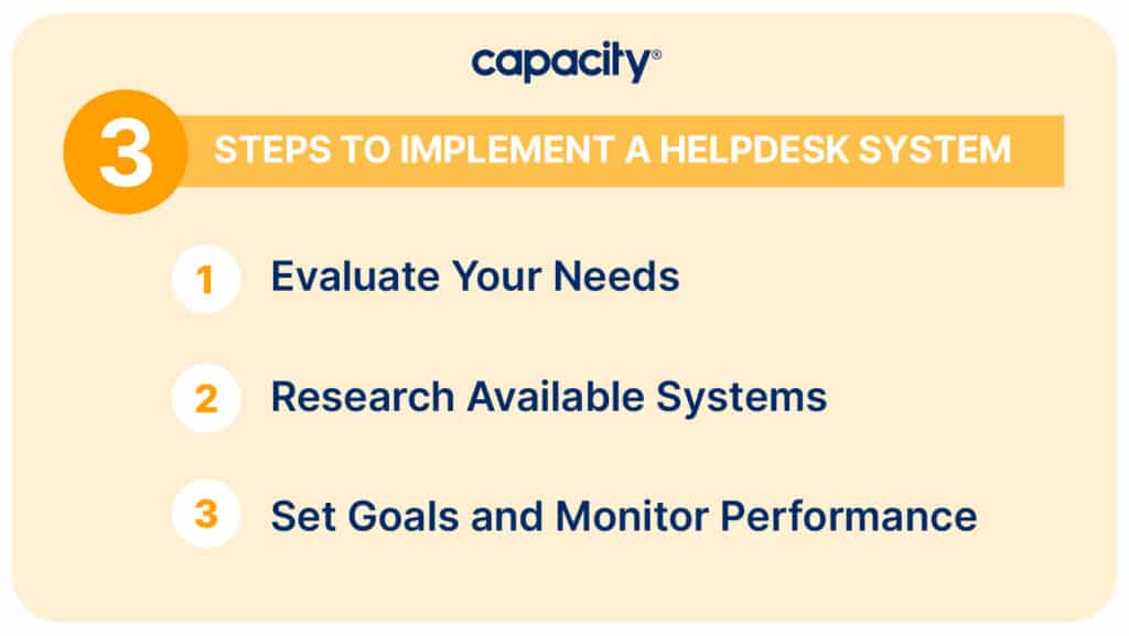 Image showing three steps to implement a helpdesk system.
