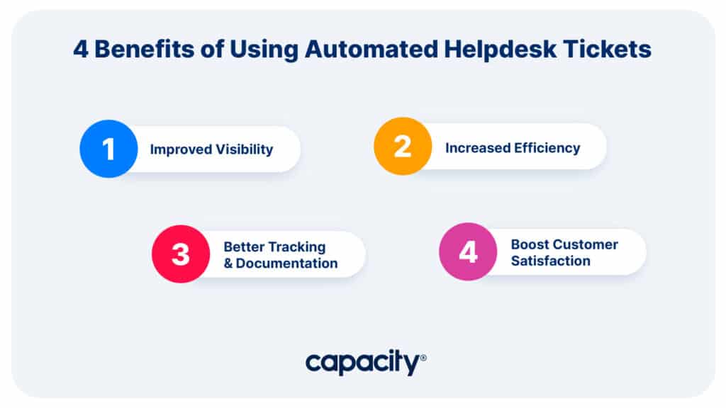 Image showing the four benefits of using automated helpdesk tickets.