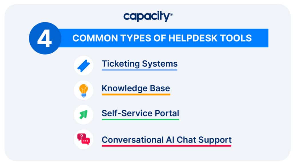 Image explaining four common types of helpdesk tools.