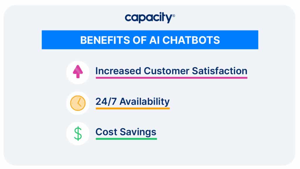 Image explaining the benefits of AI chatbots.