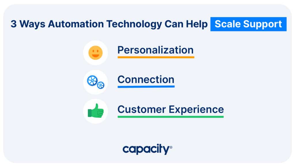 Image showing ways automation technology can scale support.