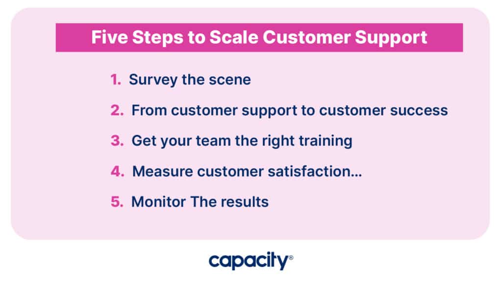 Image showing steps to scale customer support
