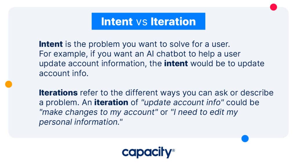 Image explaining intent versus iteration.