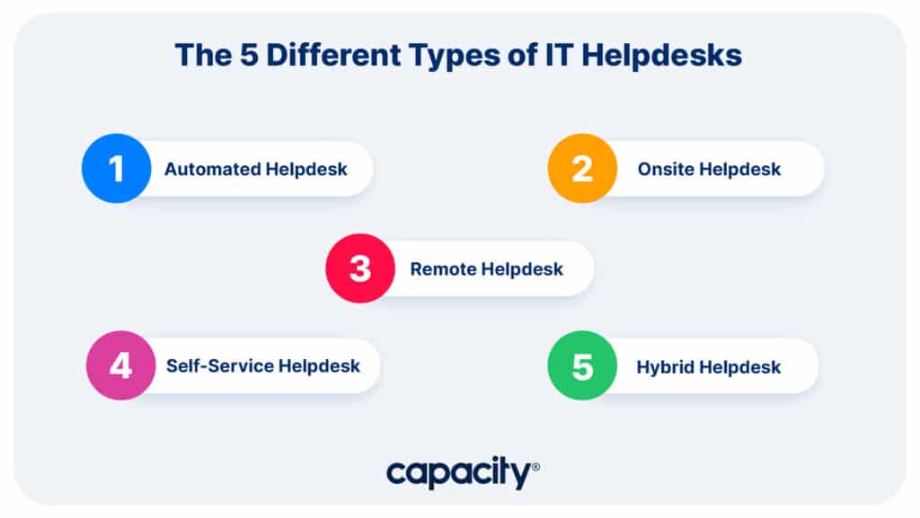 Image showing the five types of IT helpdesks.