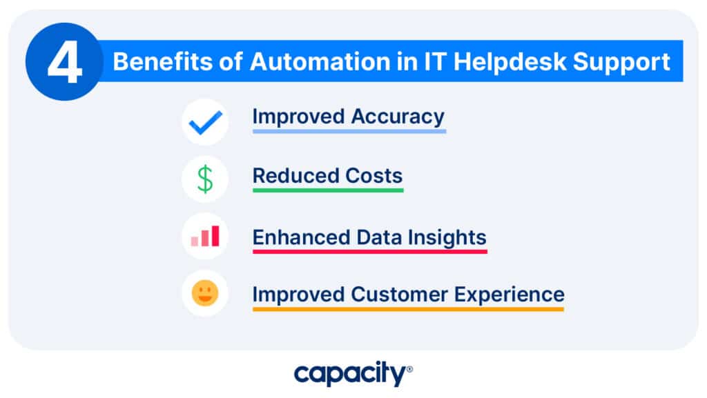 Image explaining the benefits of automation in IT helpdesk support.