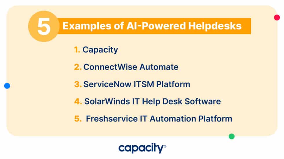 What is IT Helpdesk Support? - Capacity