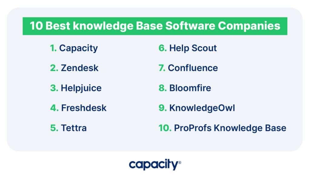 Image showing best knowledge base software companies.