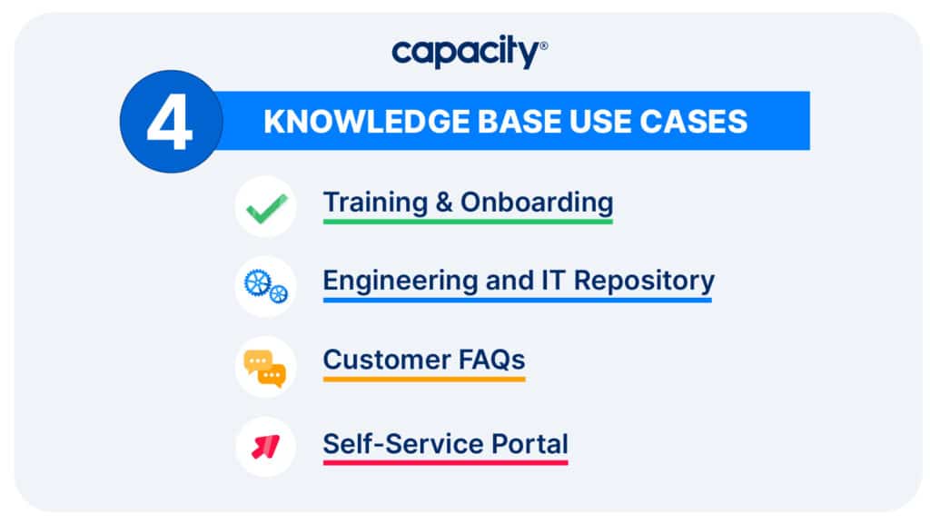 Image showing 4 knowledge base use case examples.
