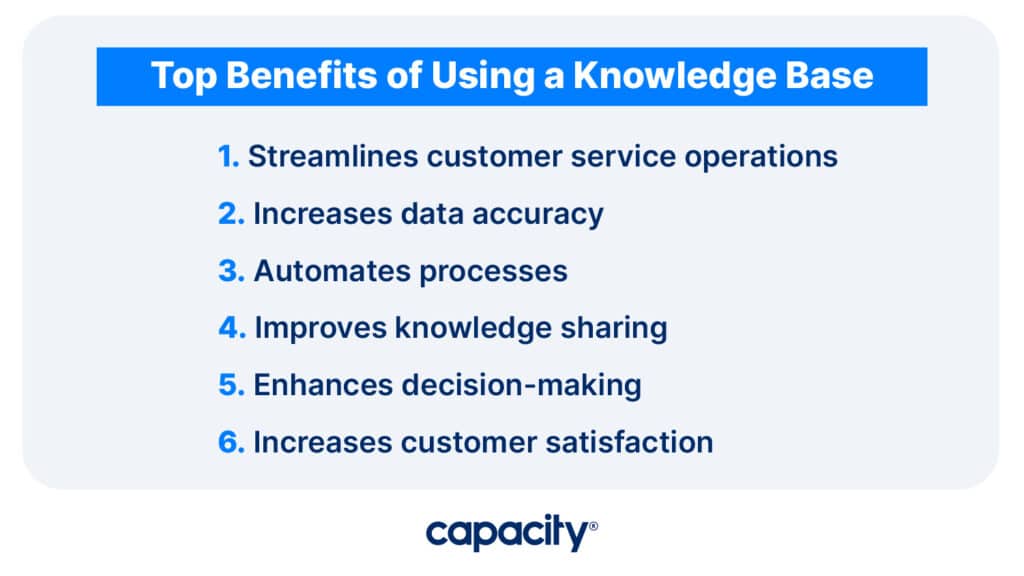 Image listing the top benefits of using a knowledge base.