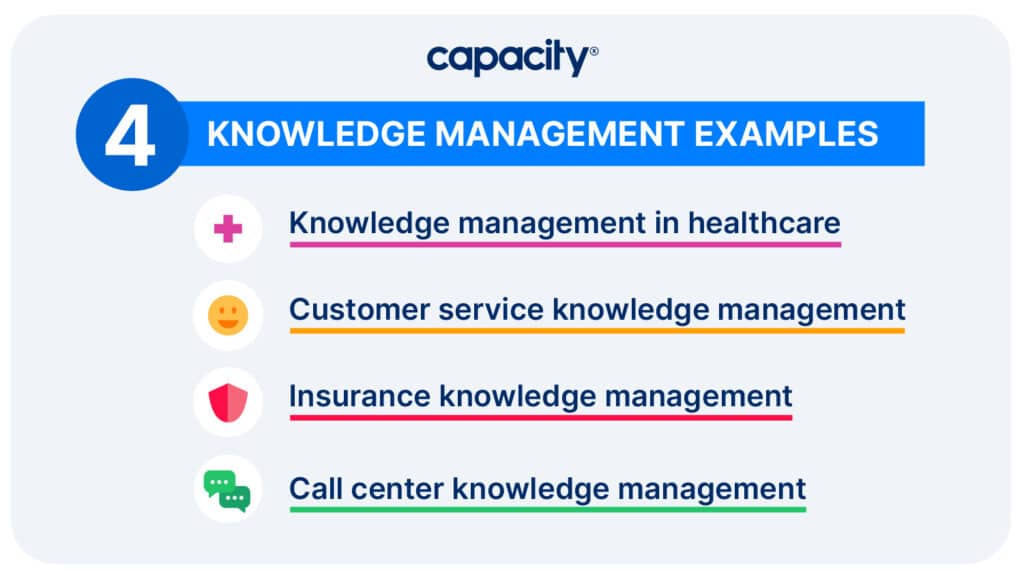 Image showing knowledge base examples.