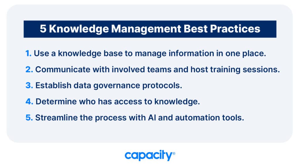 Image showing knowledge management best practices.