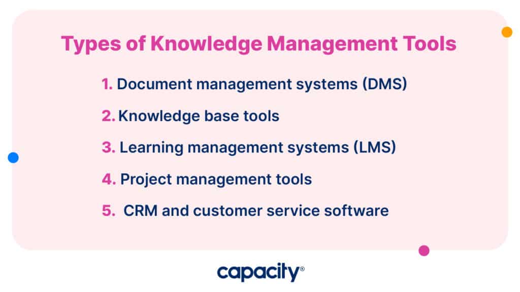 Image showing the types of knowledge management tools.
