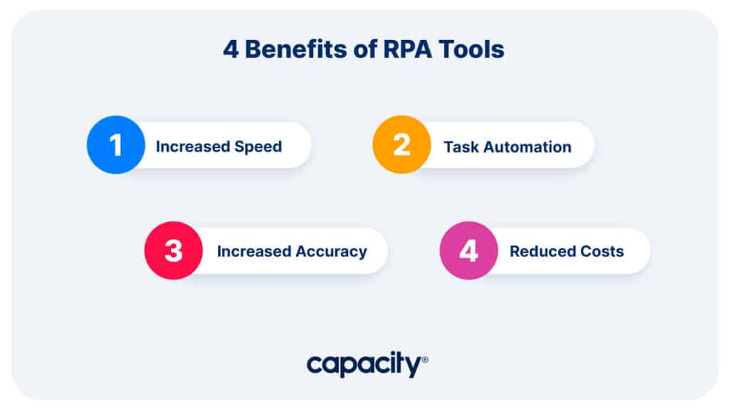 Image showing benefits of RPA tools.