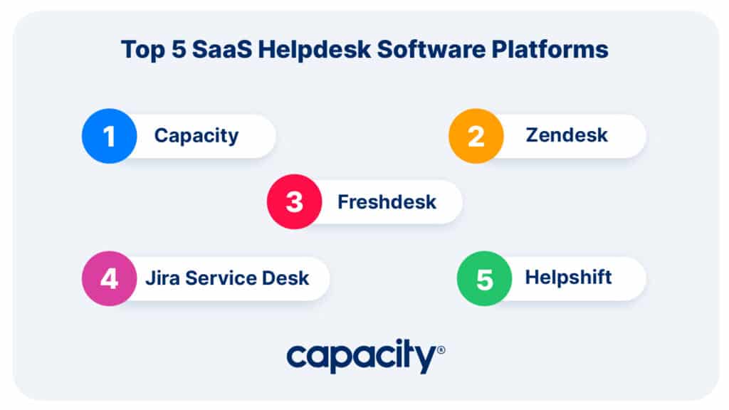 Image showing saas helpdesk platforms.