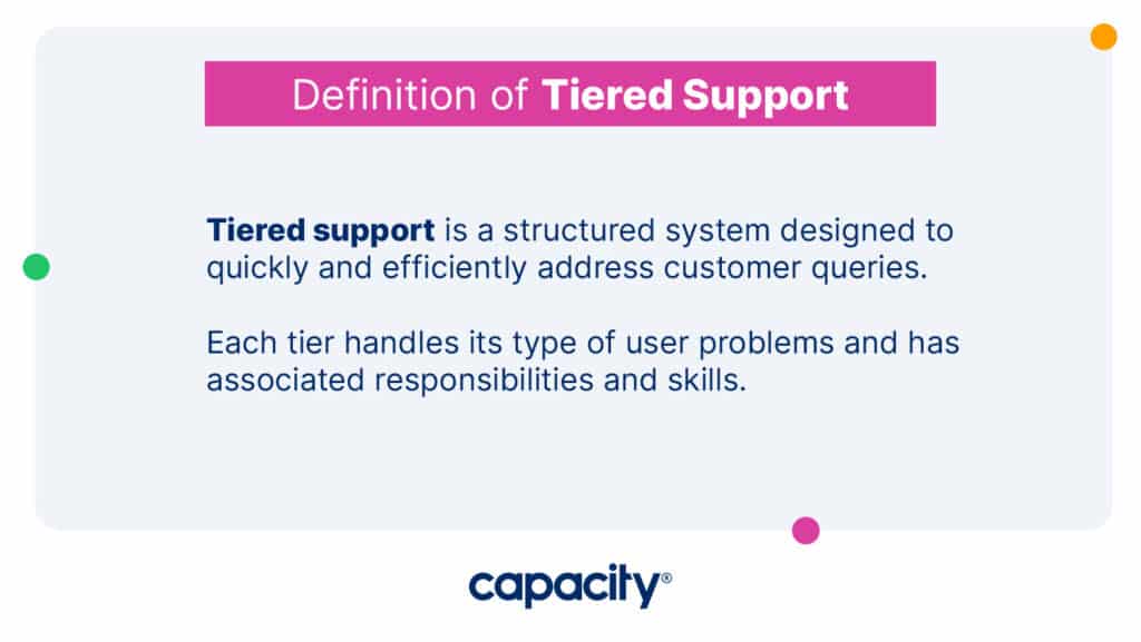 Image explaining the definition of tiered support.