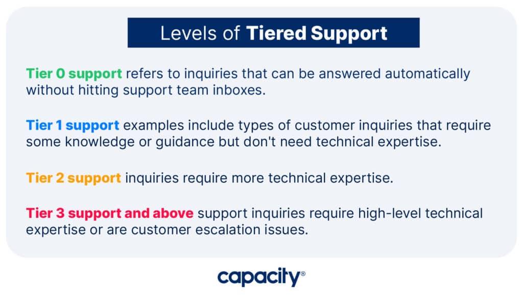 Image showing the levels of tiered support.