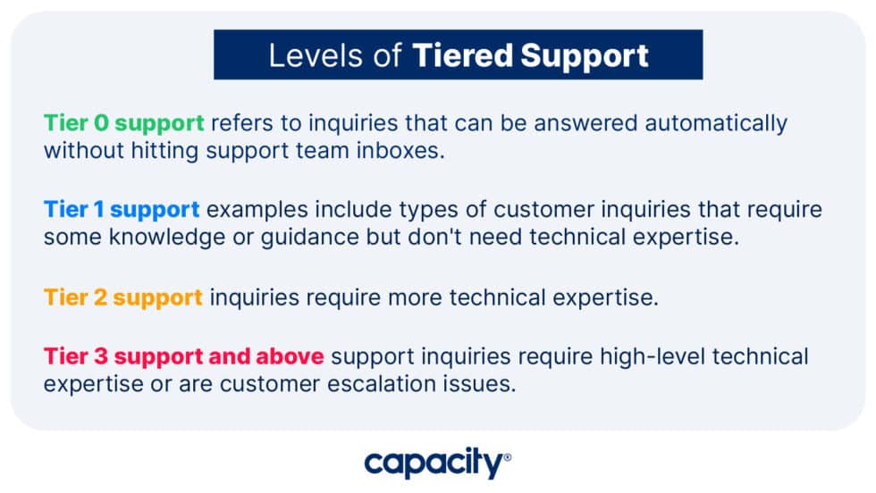 Defining Tiered Support: The Complete Guide To Customer Support Tiers ...