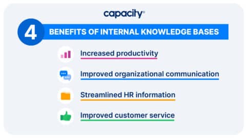 Internal Knowledge Base 101: How To Build A Powerful Employee Knowledge ...