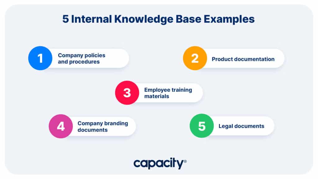 Image showing internal knowledge base use cases.