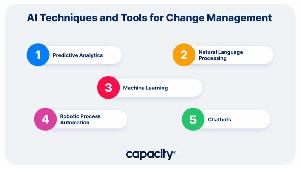 Image showing tools and techniques for AI change management.