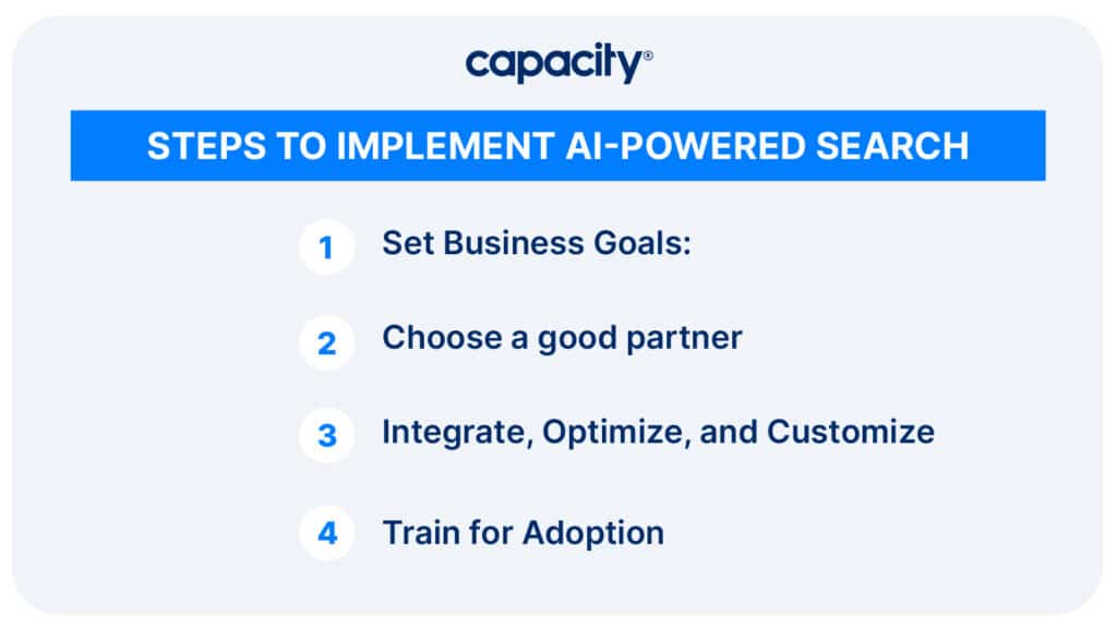 Image showing 4 Steps to implement AI-powered search