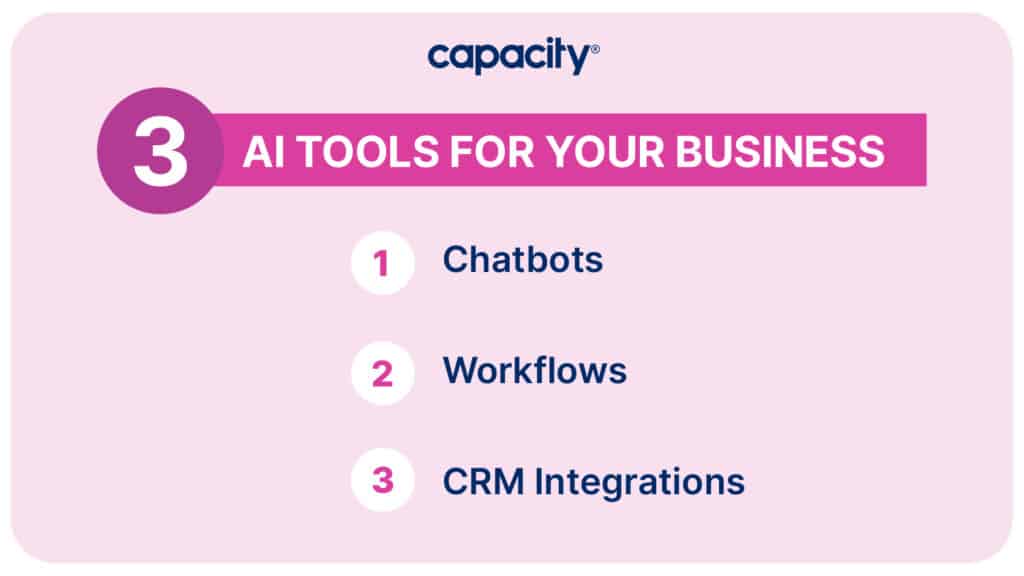 Image listing 3 AI tools for businesses: chatbots, workflows, and CRM integrations