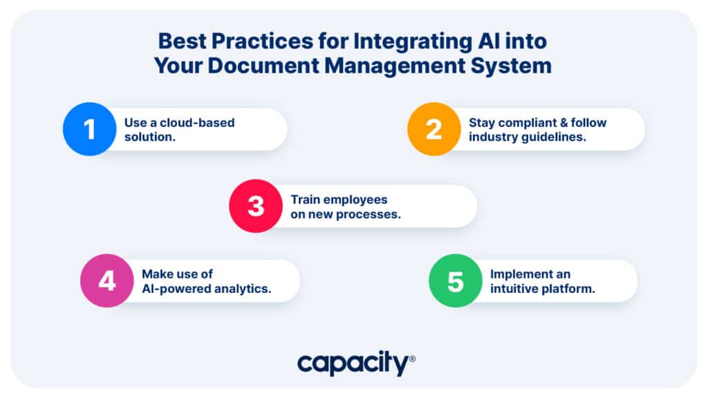 Image showing AI document management best practices.