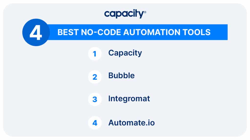 Image showing top automation tool companies.