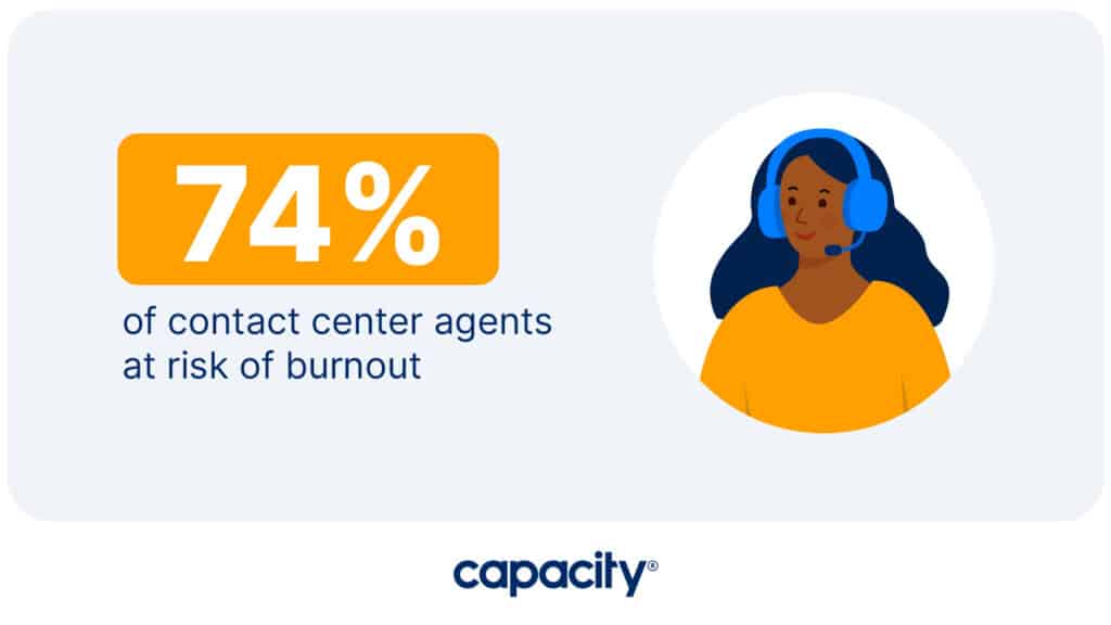 Image showing a statistic of contact center agent burnout.