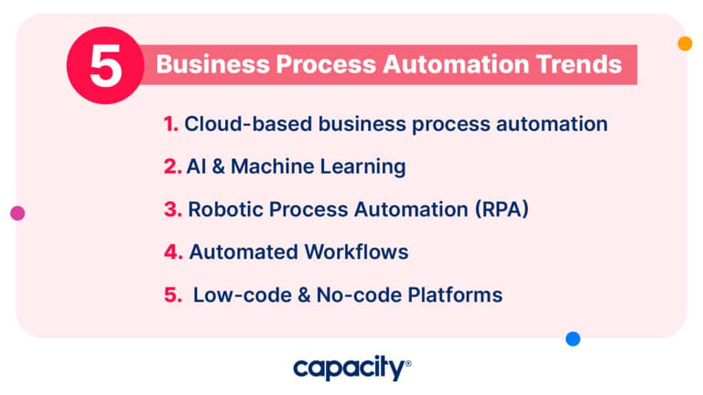 Image showing business process automation trends.